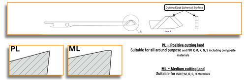 Geometria del bordo di Taglio della Lama