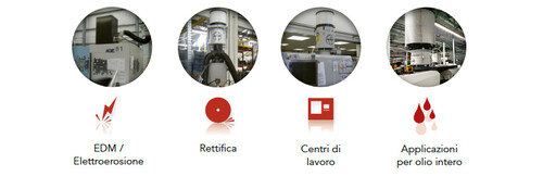 Settori di applicazione